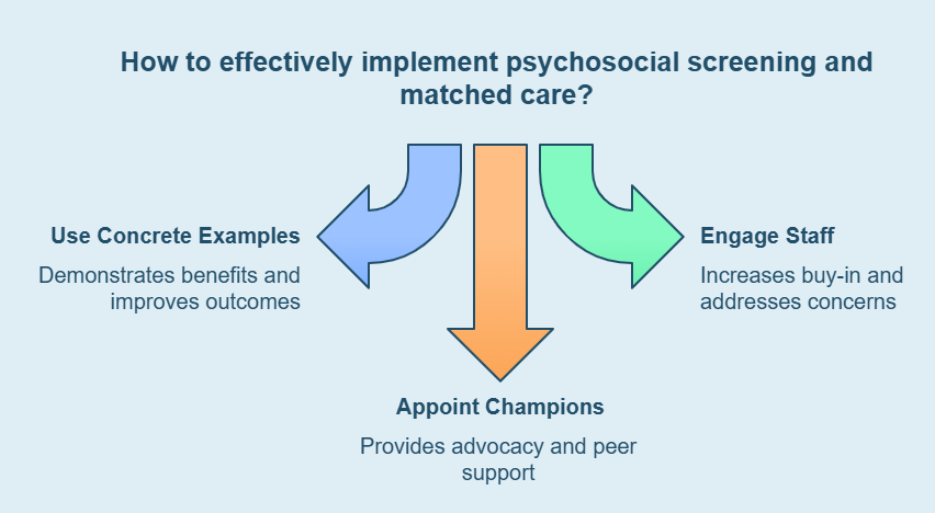 4.3 Resistance to change