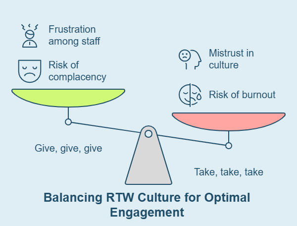 Give and Take Models
