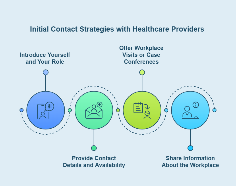 Developing cooperative relationships