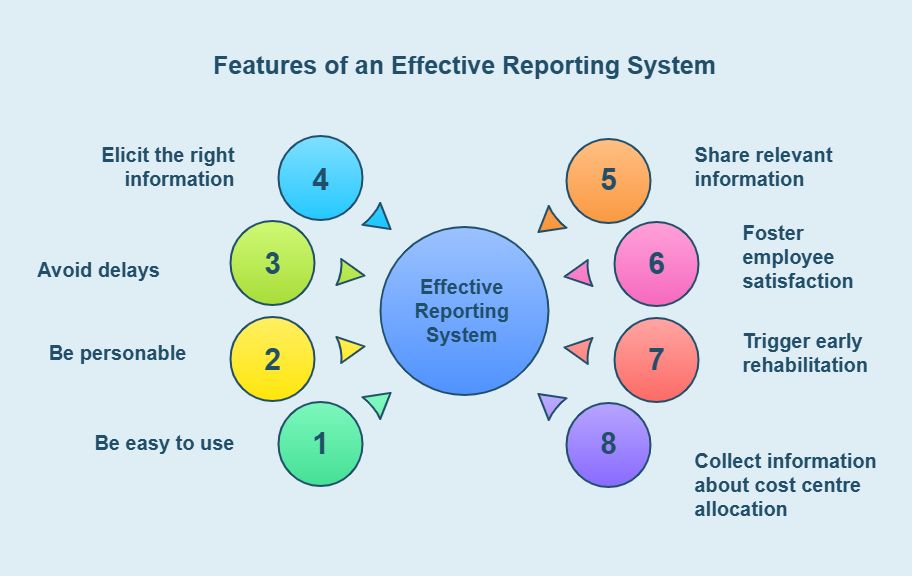 Features of an effective RS