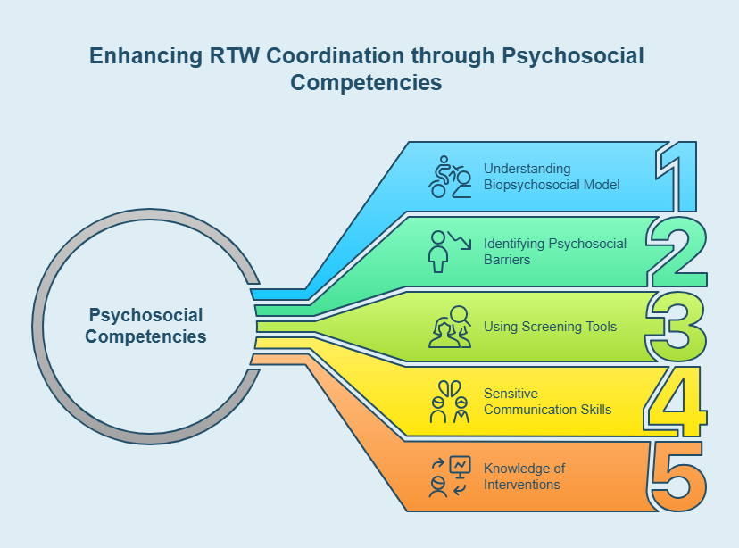 Psychosocial competencies