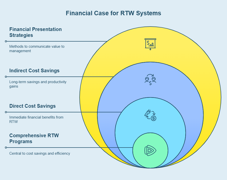 Committed Management