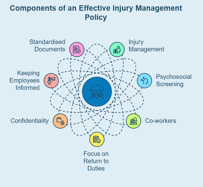 Seven major elements of imp