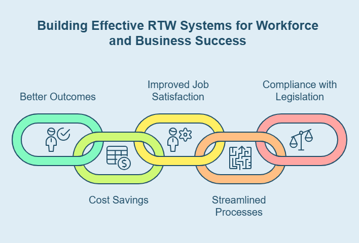 1.1_Effective RTW Systems