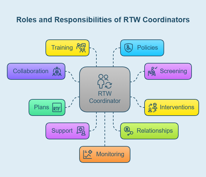 Roles and responsibilities