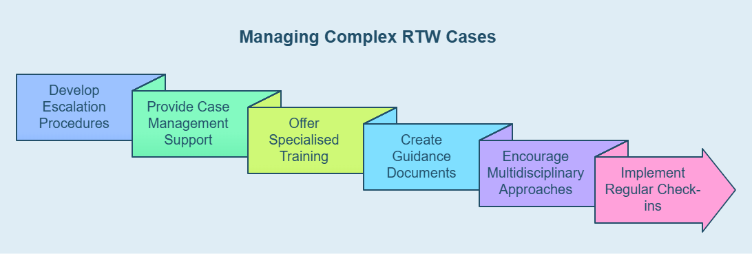 Engaging supervisors 2
