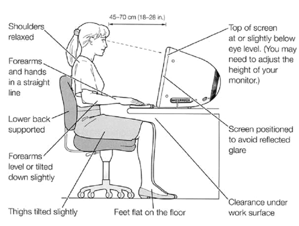 Ergonomic Control Measures - Seated Work - Great American Insurance