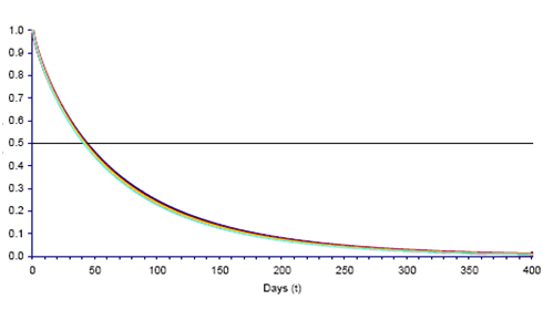 graph_1g